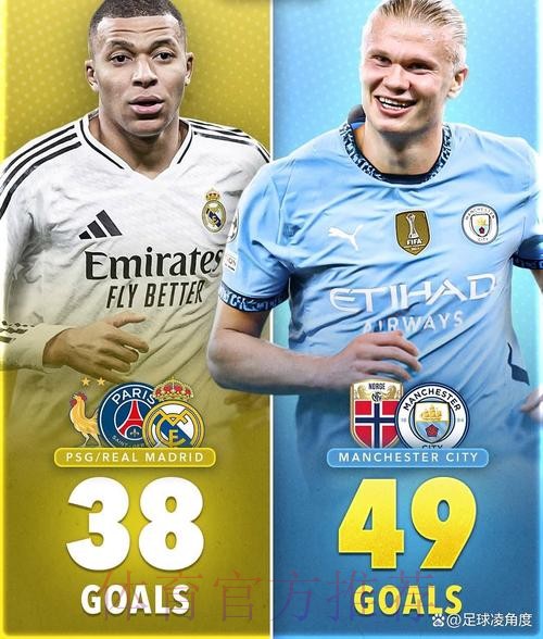 如果哈兰德能接受和姆巴佩共存 皇马也可能引进他 如果哈兰德能接受和姆巴佩共存 皇马也可能引进他